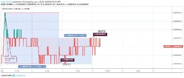 Electroneum Price Prediction 2020, 2022, 2025, 2030