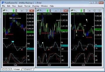 Emini Day Trading Strategies