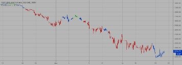 1 Min Scalping With Pivot Points