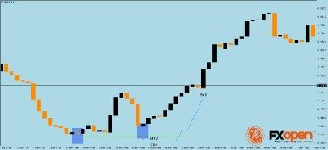 How To Trade The Hammer Pattern