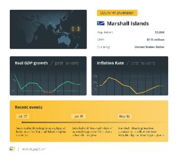 Can You Compare Cryptocurrencies By Market Cap?