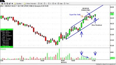 Previous Day High And Low Breakout Strategy By Ceyhun