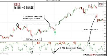 Positioning Based On The Prior Day's Range