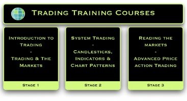 Learn Trading With Online Courses And Classes