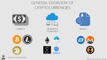 What Is Cryptocurrency? Beginners Guide To Digital Cash 2021