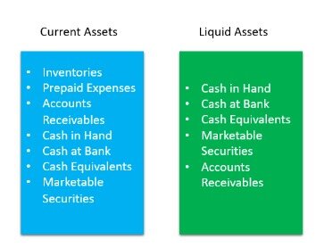 The Difference Between Liquid And Illiquid Markets