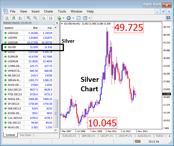 Metals, Gold & Silver Prices