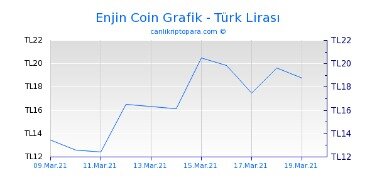 Enjin Coin Price, Enj Price Index, Chart, And Info