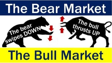 What Are Bear And Bull Markets?