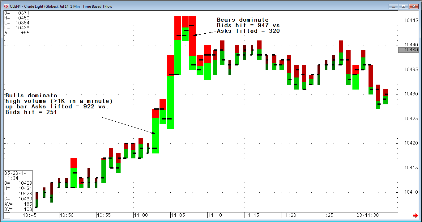 Uptick Volume Definition & Example