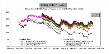 Constructing Low Volatility Strategies