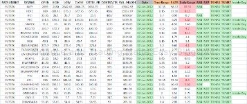 How To Use Tradingview's Stock Screener