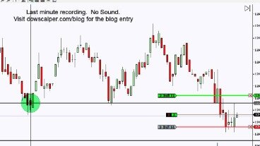 The Simplest Scalping Method I Know The "fingertrap" For Fx