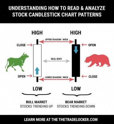 Learn Stock Market With Online Courses And Lessons