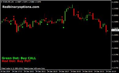 The Truth About Binary Options