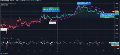 Xrp Price Today, Xrp Live Marketcap, Chart, And Info 2020