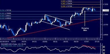 Reversal Day Trading Strategies For Beginners