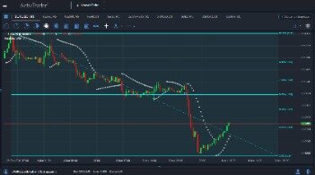 What Is Nfp And How To Trade It In Forex 2021?