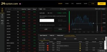 Top 4 Best Forex Trading Platforms For Beginners