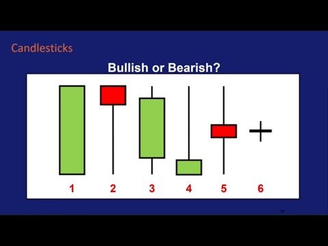 Candlestick Charts For Day Trading