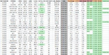 7 Trading Strategies Every Trader Should Know