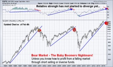 8 Bear Market Trading Strategies To Keep On Hand