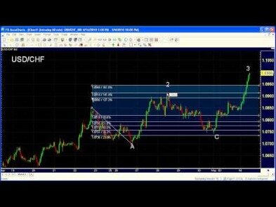 Xabcd Pattern Indicator Suite For Ninjatrader 8