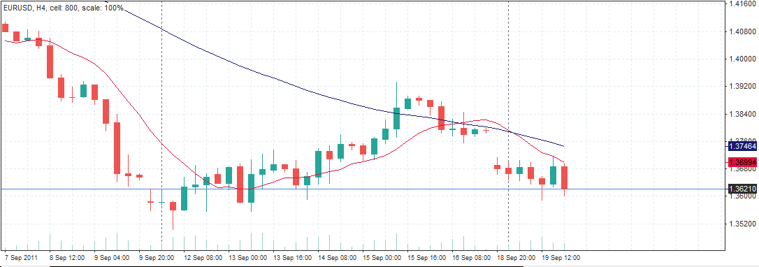 Cryptocurrency Trading Strategy Books Porting Algorthims From Quantopian To Quantconnect