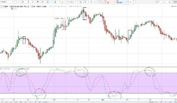 Positioning Based On The Prior Day's Range