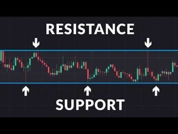 Bitcoin Can Hit k But Only If This Resistance Level Finally Breaks