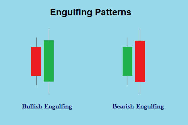 What Are Bullish Engulfing Patterns And How To Trade Them?