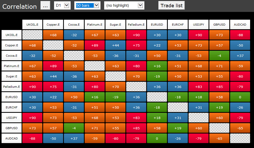 Understanding Currency Pairs Correlation For Forex Trading Currency