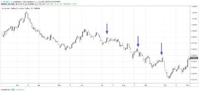 Options Trailing Stop Loss By Optiontradingpedia Com