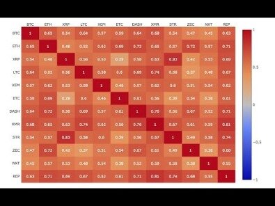 cryptocurrency correlation matrix