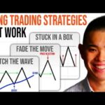 3 Best Day Trading Strategies For 2021