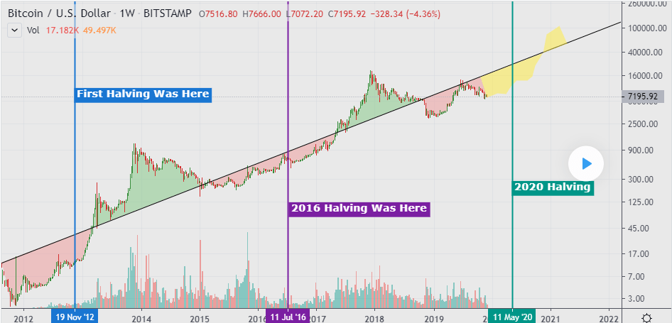 How To Invest In Bitcoin, Bitcoin Cfds, Bitcoin Etns Or Bitcoin Futures