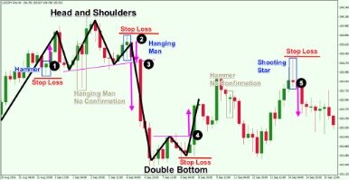 The Most Powerful And Easiest To Trade Chart Pattern
