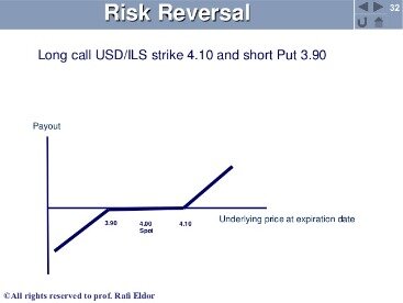 How To Hedge With A Risk Reversal Options Strategy