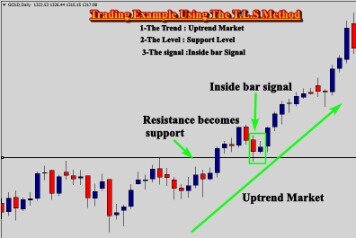 What Is The Tweezer Candlestick Formation?