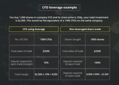 Trading Strategies For Succeeding In Cfd Market