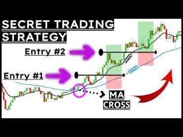 How To Day Trade Stocks In Two Hours Or Less