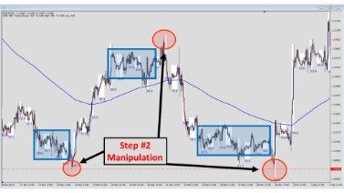 Forex Strategies & Systems Revealed