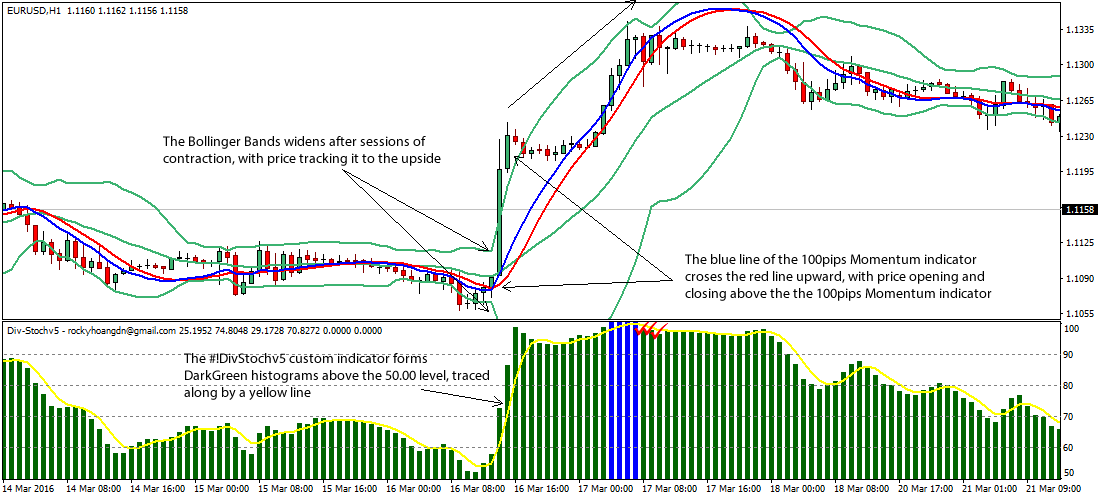What Is The Bollinger Bands Trading Strategy?