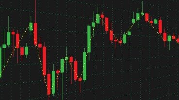 Types Of Candles On A Candlestick Chart