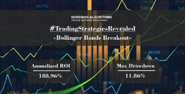 I Tested Bollinger Bands Trading Strategy 100 Times