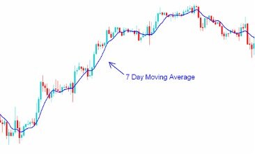 Long Term Forex Trading Strategy