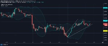 Chainlink's Movement Will Be Defined By Narrow Pocket