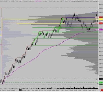 Understanding Momentum And Position Trading