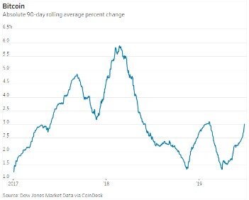 Bitcoin And Gold Correlation Reaches Record High 70%