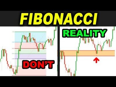 Fibonacci Price Retracement Calculator